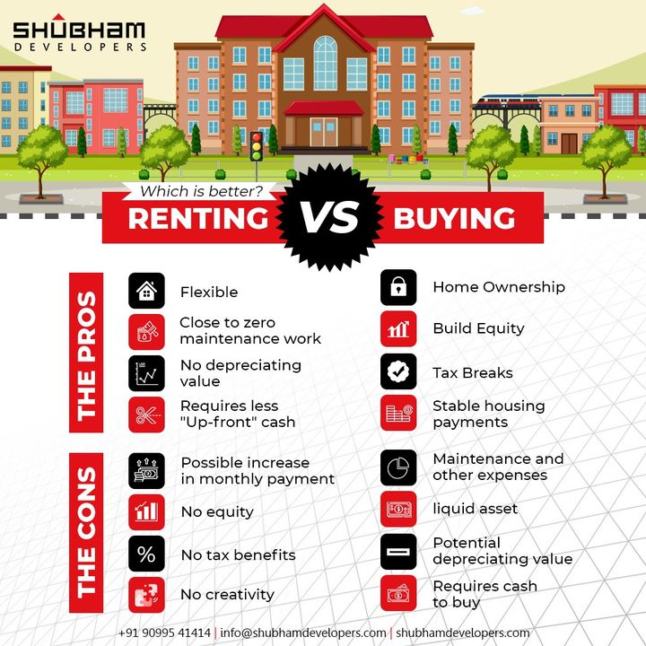 Renting Vs Buying!

#Renting #Buying #ShubhamDevelopers #RealEstate #Gujarat #India